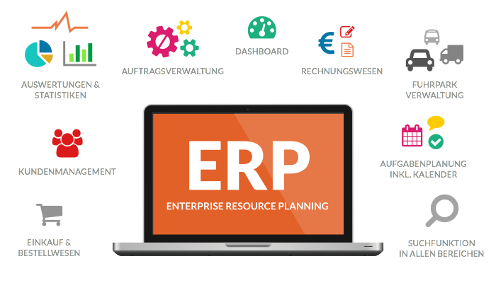 Grafische Darstellung der ERP-Software und Module